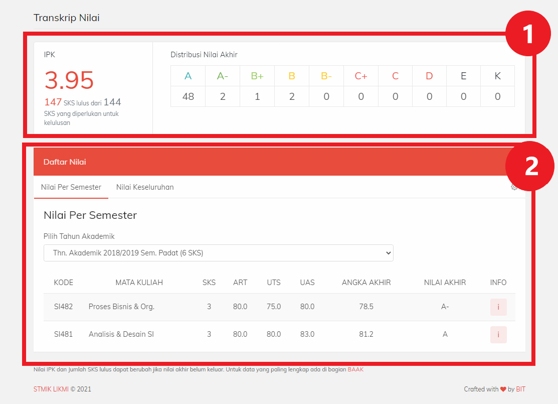 letak_informasi_transkrip_nilai