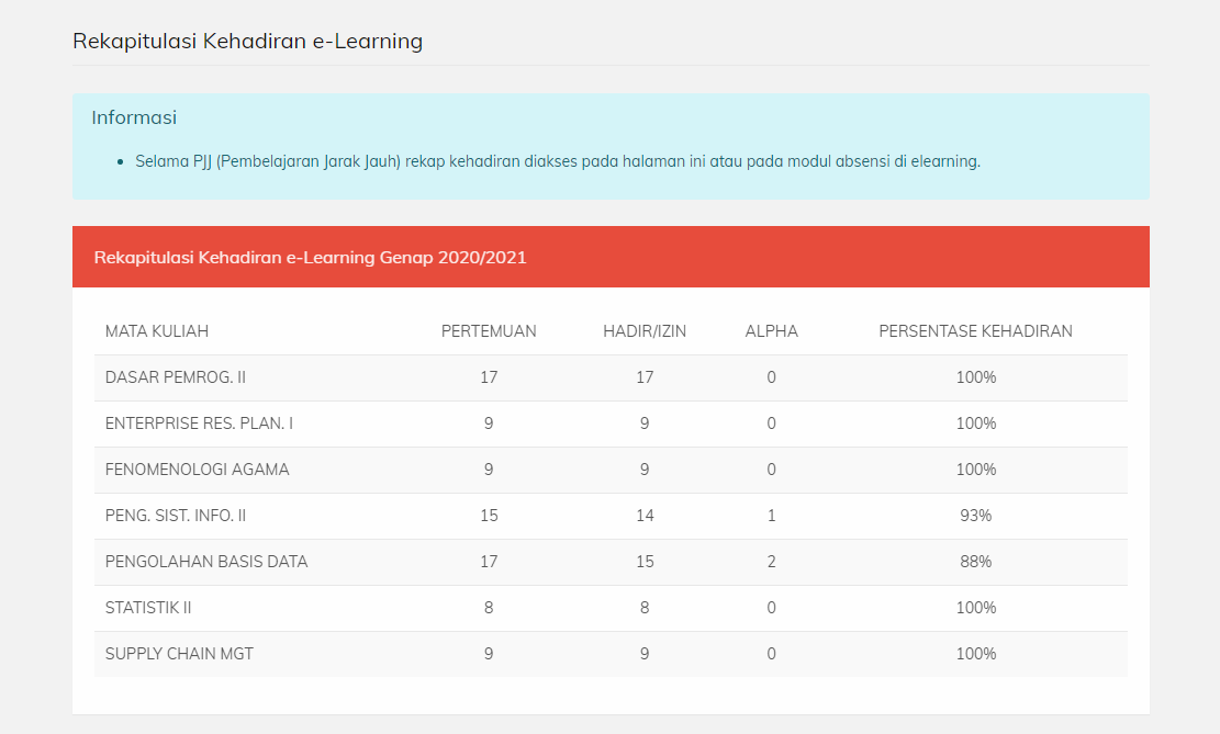 rekap_kehadiran_elearning